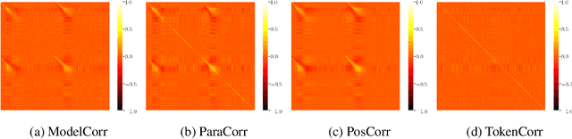 Figure 2 for On Neurons Invariant to Sentence Structural Changes in Neural Machine Translation