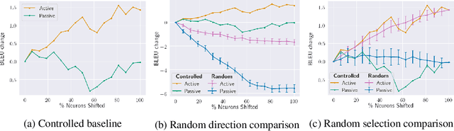 Figure 4 for On Neurons Invariant to Sentence Structural Changes in Neural Machine Translation
