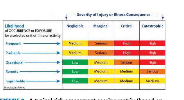 Figure 4 for Qualitative and Quantitative Risk Analysis and Safety Assessment of Unmanned Aerial Vehicles Missions over the Internet