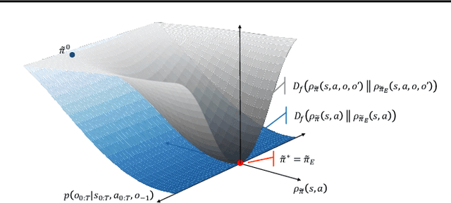 Figure 3 for Adversarial Option-Aware Hierarchical Imitation Learning