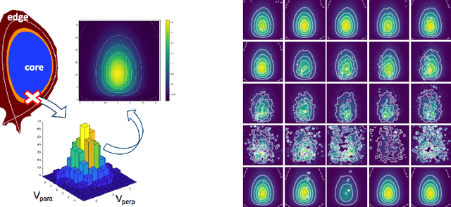 Figure 1 for Hybrid Generative Models for Two-Dimensional Datasets