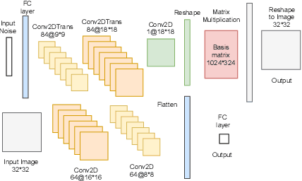 Figure 4 for Hybrid Generative Models for Two-Dimensional Datasets