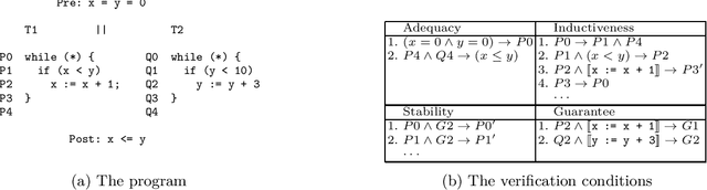 Figure 3 for Horn-ICE Learning for Synthesizing Invariants and Contracts