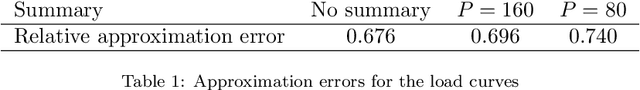 Figure 2 for Exploratory Analysis of Functional Data via Clustering and Optimal Segmentation