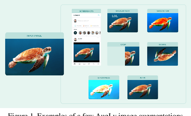 Figure 1 for AugLy: Data Augmentations for Robustness