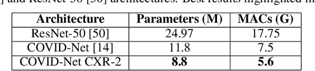 Figure 4 for COVID-Net CXR-2: An Enhanced Deep Convolutional Neural Network Design for Detection of COVID-19 Cases from Chest X-ray Images