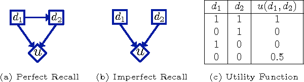 Figure 2 for Belief Propagation for Structured Decision Making
