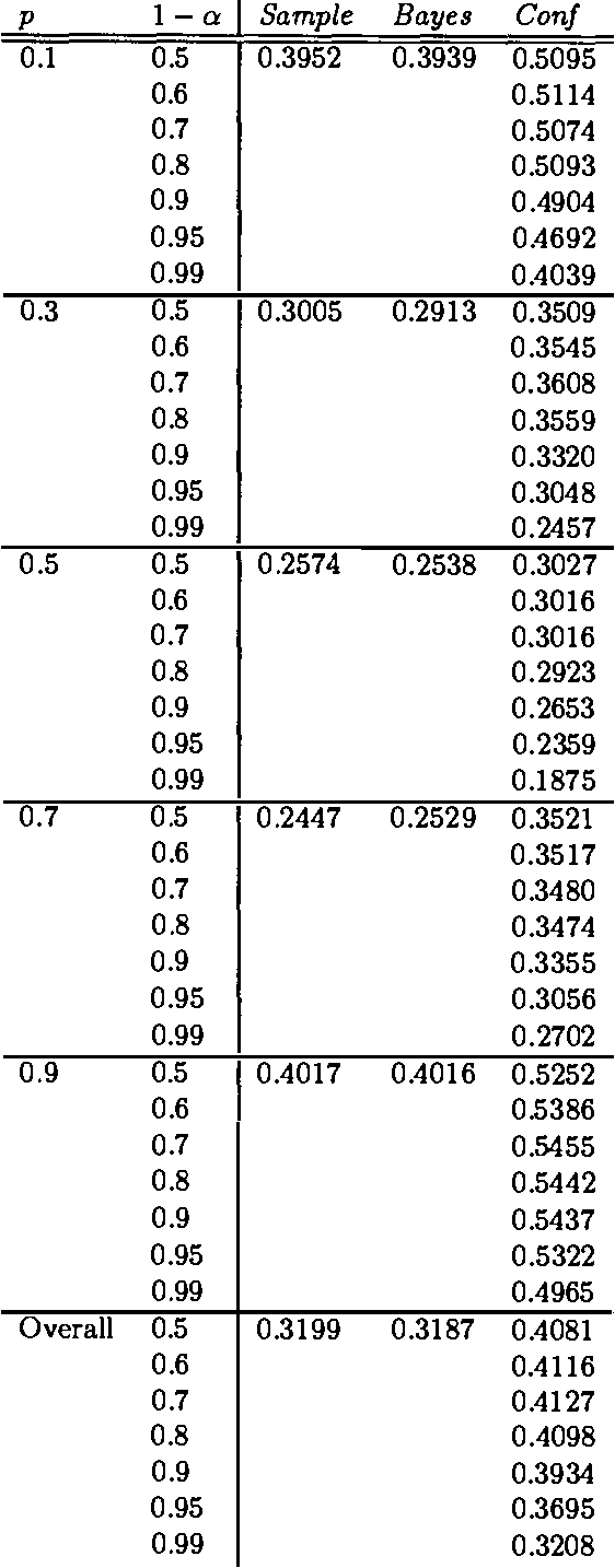 Figure 4 for Choosing Among Interpretations of Probability