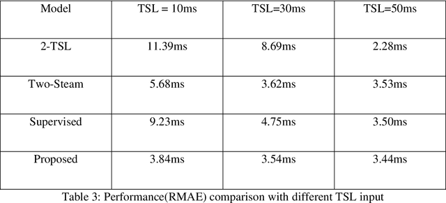 Figure 4 for Uncertainty-Aware Self-supervised Neural Network for Liver $T_{1ρ}$ Mapping with Relaxation Constraint