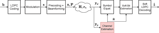 Figure 4 for Deep Diffusion Models for Robust Channel Estimation