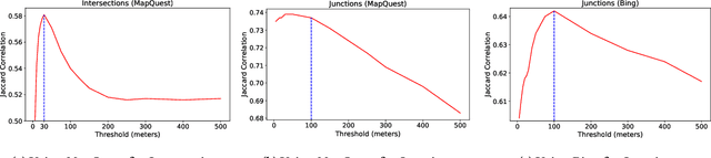 Figure 4 for Accident Risk Prediction based on Heterogeneous Sparse Data: New Dataset and Insights