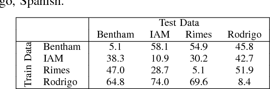 Figure 2 for Language Model Supervision for Handwriting Recognition Model Adaptation