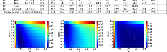 Figure 1 for Language Model Supervision for Handwriting Recognition Model Adaptation