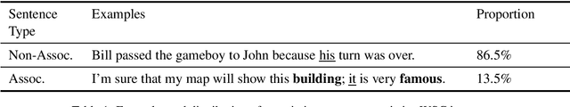 Figure 1 for On the Evaluation of Common-Sense Reasoning in Natural Language Understanding