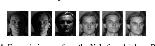 Figure 1 for CapsNet comparative performance evaluation for image classification