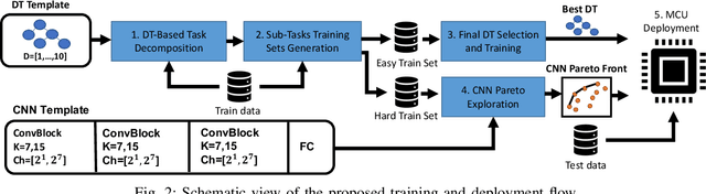 Figure 2 for Two-stage Human Activity Recognition on Microcontrollers with Decision Trees and CNNs