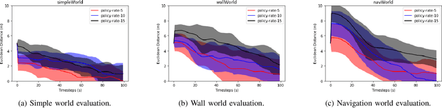Figure 2 for Cooperation without Coordination: Hierarchical Predictive Planning for Decentralized Multiagent Navigation
