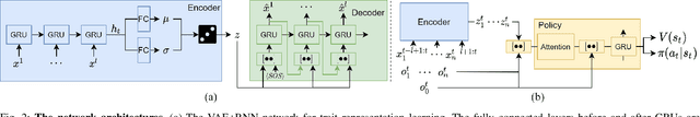 Figure 2 for Learning to Navigate Intersections with Unsupervised Driver Trait Inference
