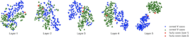 Figure 4 for Detecting Deep Neural Network Defects with Data Flow Analysis
