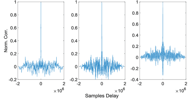 Figure 3 for Low power in-situ AI Calibration of a 3 Axial Magnetic Sensor
