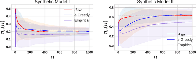 Figure 3 for Adaptive Sampling for Minimax Fair Classification