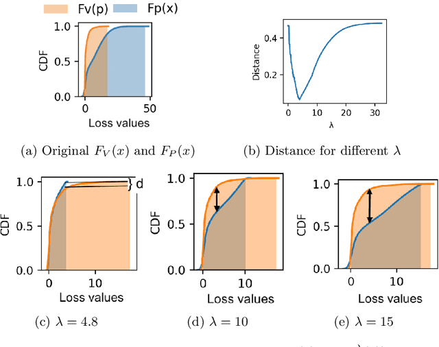 Figure 4 for Data Selection for Federated Learning with Relevant and Irrelevant Data at Clients