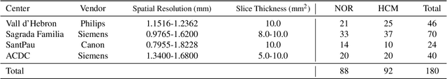 Figure 2 for Federated Learning for Multi-Center Imaging Diagnostics: A Study in Cardiovascular Disease