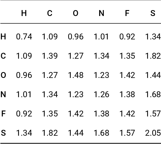 Figure 4 for Prediction of Atomization Energy Using Graph Kernel and Active Learning