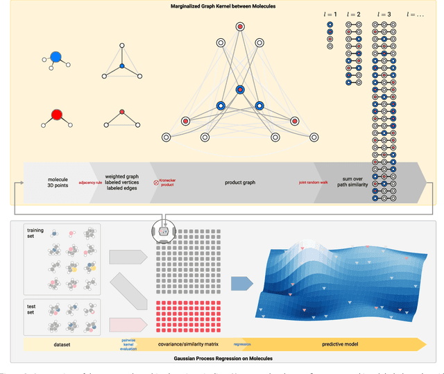 Figure 3 for Prediction of Atomization Energy Using Graph Kernel and Active Learning