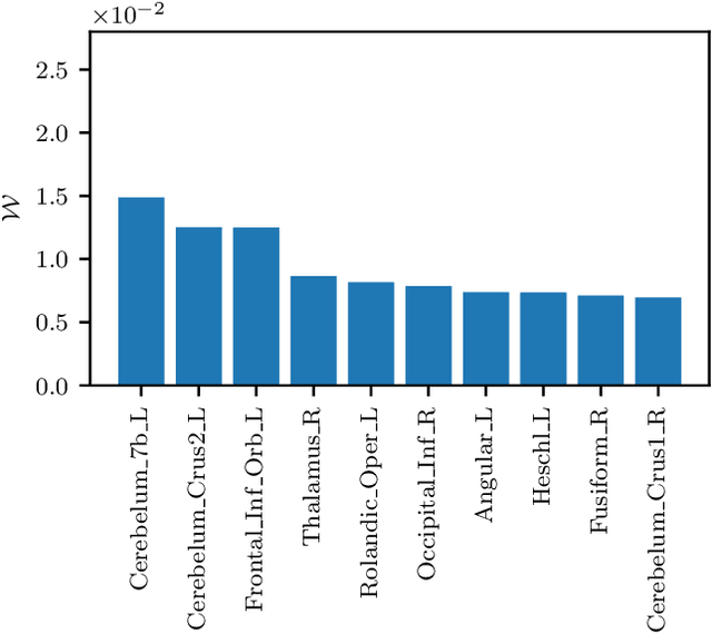 Figure 4 for Deep Neural Generative Model of Functional MRI Images for Psychiatric Disorder Diagnosis