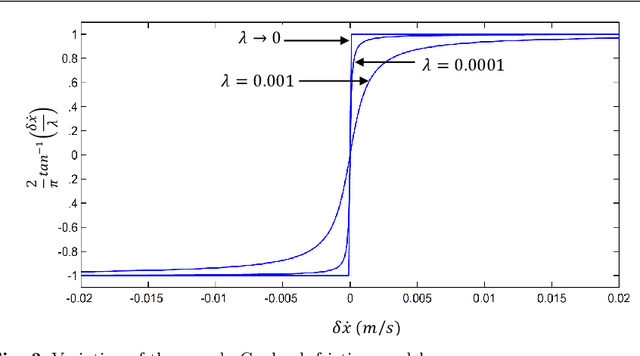Figure 4 for Rigid vs compliant contact: An experimental study on biped walking