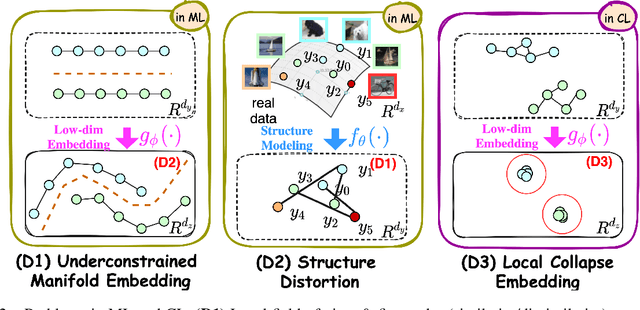 Figure 3 for DLME: Deep Local-flatness Manifold Embedding