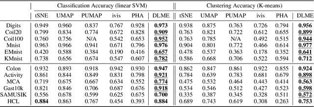 Figure 2 for DLME: Deep Local-flatness Manifold Embedding