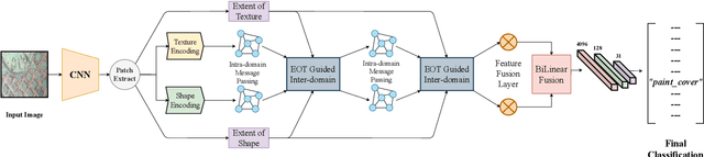 Figure 2 for Modeling Extent-of-Texture Information for Ground Terrain Recognition