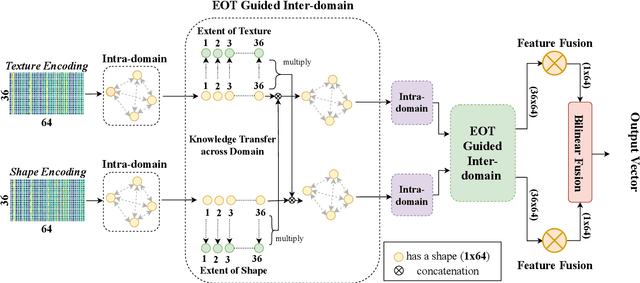 Figure 3 for Modeling Extent-of-Texture Information for Ground Terrain Recognition