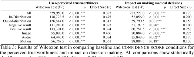 Figure 4 for Reliable and Trustworthy Machine Learning for Health Using Dataset Shift Detection