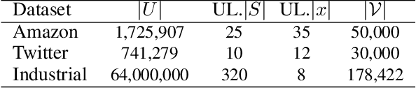 Figure 2 for Exploiting Behavioral Consistence for Universal User Representation