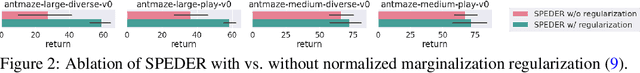 Figure 4 for Spectral Decomposition Representation for Reinforcement Learning