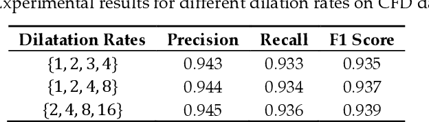 Figure 3 for Automatic Crack Detection on Road Pavements Using Encoder Decoder Architecture