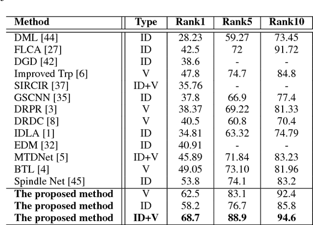 Figure 2 for A Deep Four-Stream Siamese Convolutional Neural Network with Joint Verification and Identification Loss for Person Re-detection