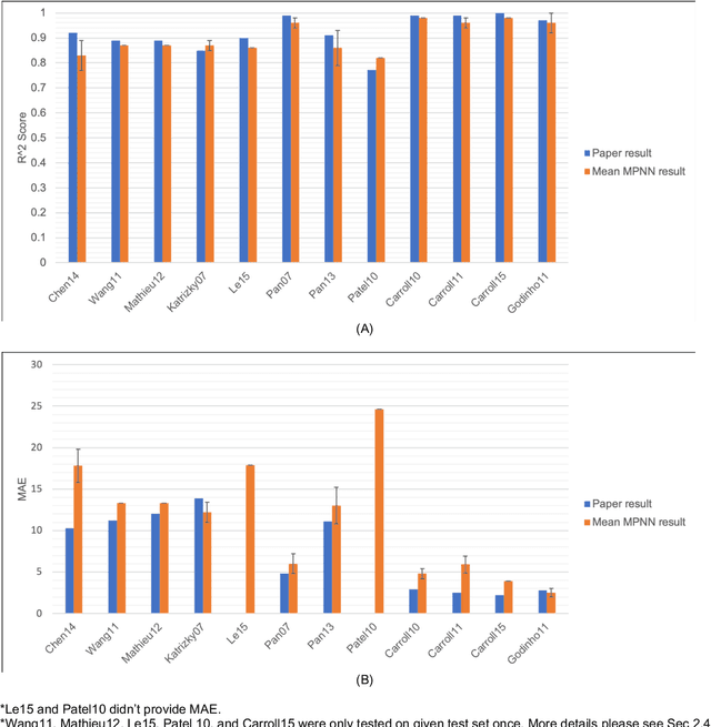 Figure 4 for Assessing Graph-based Deep Learning Models for Predicting Flash Point