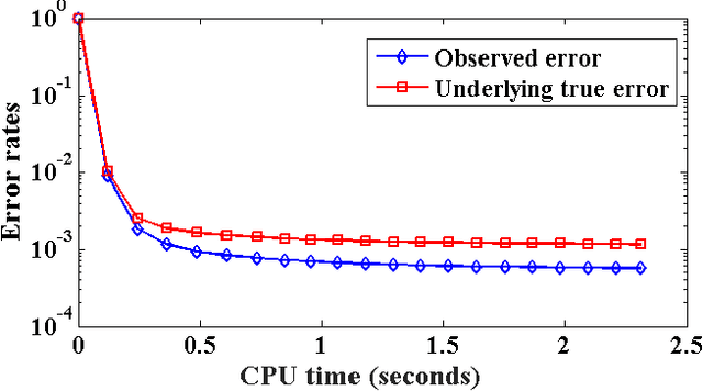 Figure 1 for Similarity Preserving Representation Learning for Time Series Analysis