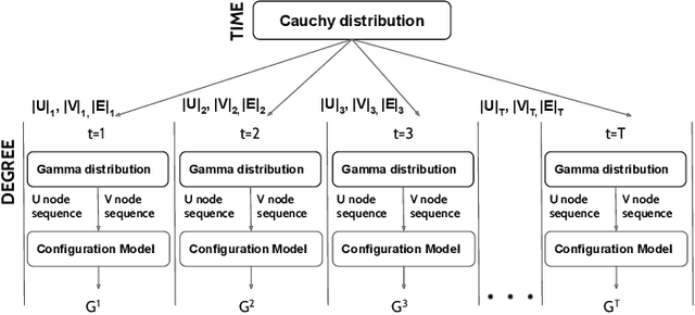 Figure 3 for G2A2: An Automated Graph Generator with Attributes and Anomalies
