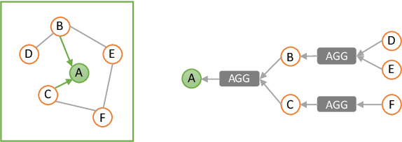 Figure 1 for A Novel Approach for Pill-Prescription Matching with GNN Assistance and Contrastive Learning