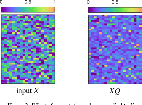 Figure 2 for Synchronisation of Partial Multi-Matchings via Non-negative Factorisations