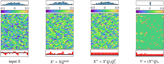 Figure 3 for Synchronisation of Partial Multi-Matchings via Non-negative Factorisations