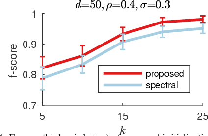 Figure 4 for Synchronisation of Partial Multi-Matchings via Non-negative Factorisations