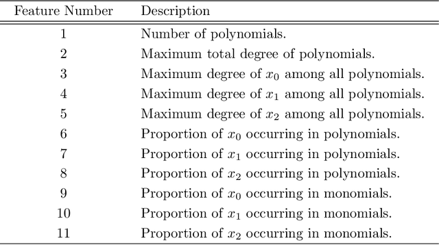 Figure 1 for Using Machine Learning to Improve Cylindrical Algebraic Decomposition