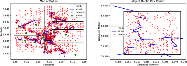 Figure 3 for Scaling up Deep Learning for PDE-based Models