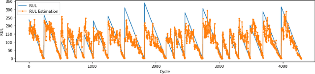 Figure 3 for An Offline Deep Reinforcement Learning for Maintenance Decision-Making